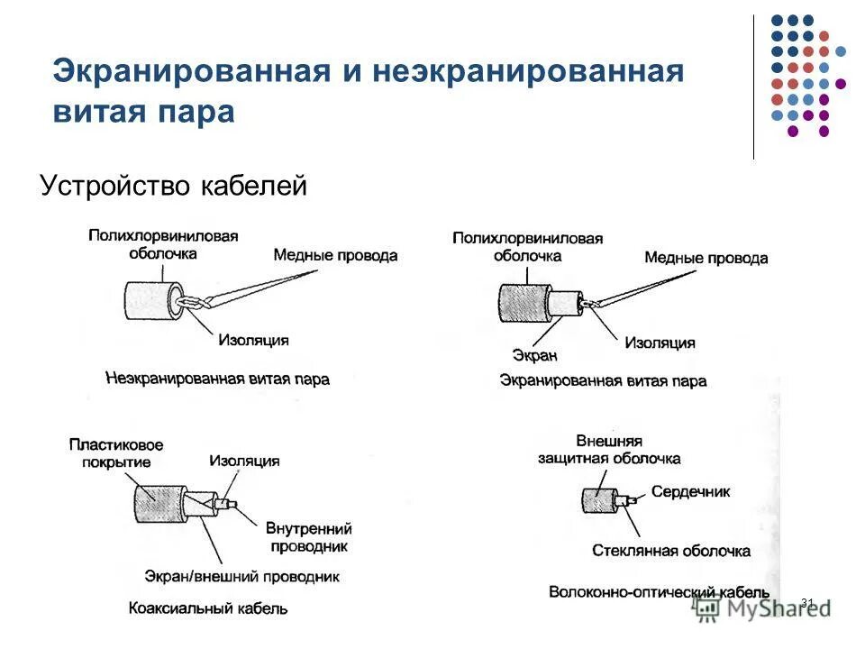 Экранирование линий