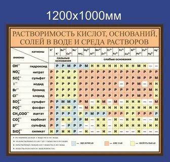 Нерастворимые кислоты названия