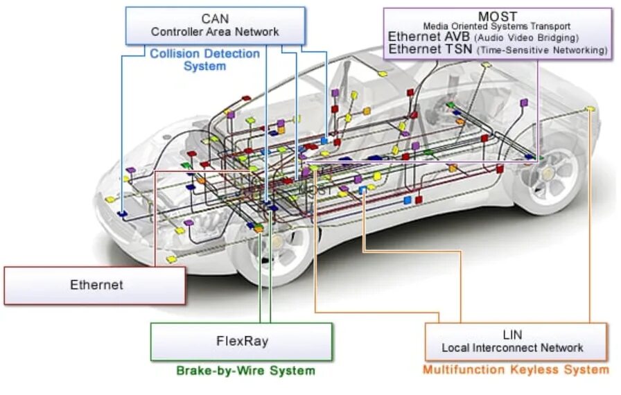 Can (Controller area Network). Can Bus (Controller area Network. Can шина автомобиля протокол. Control area Network. Area control