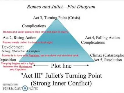 Romeo and juliet op 64 act 1