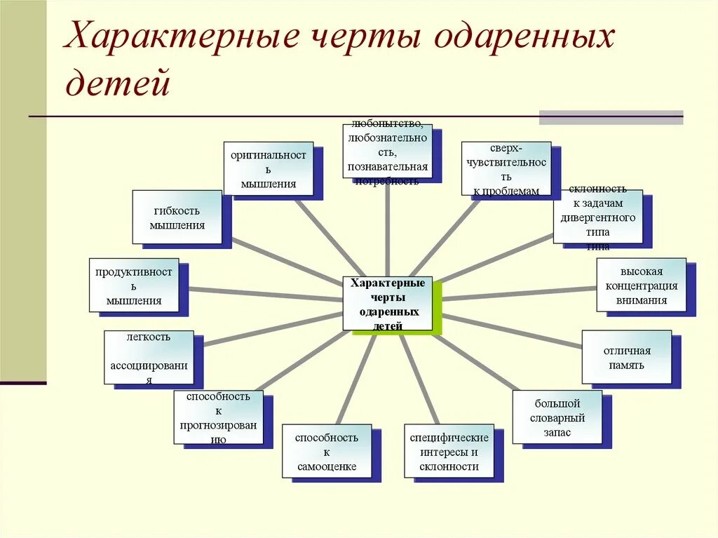 Работа одаренными детьми на уроках литературы