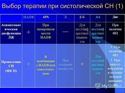 Хсн 2а степени