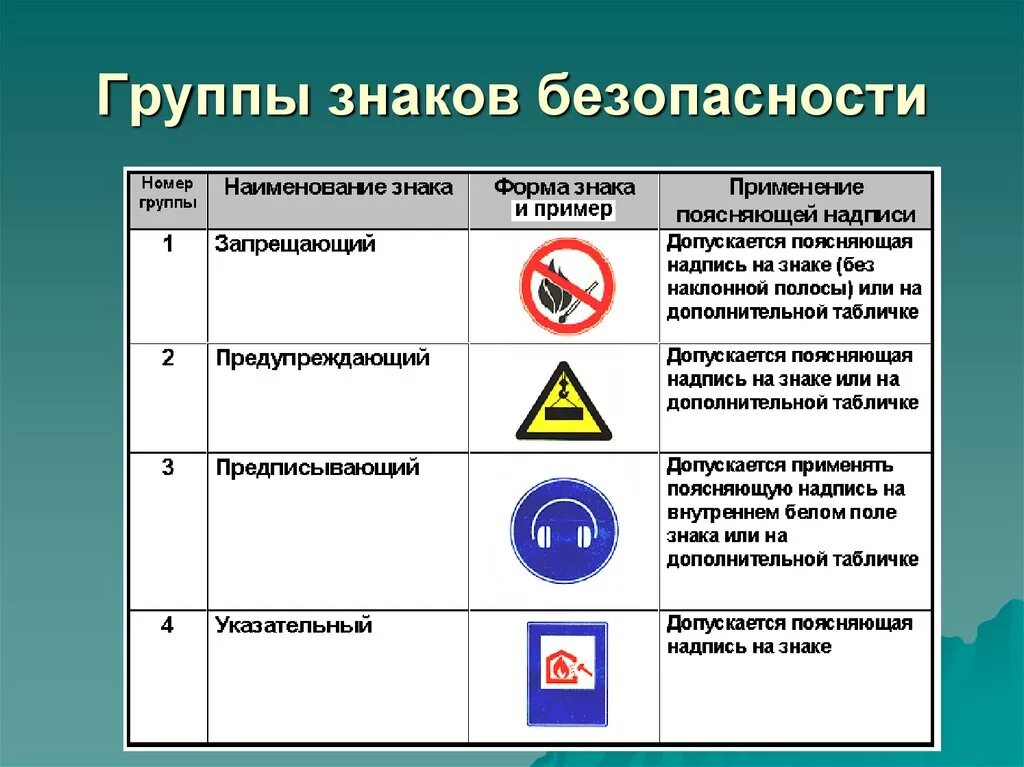 К основным знакам безопасности относятся какие знаки