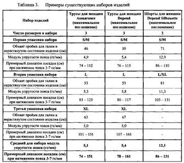 Диапазон пользователей