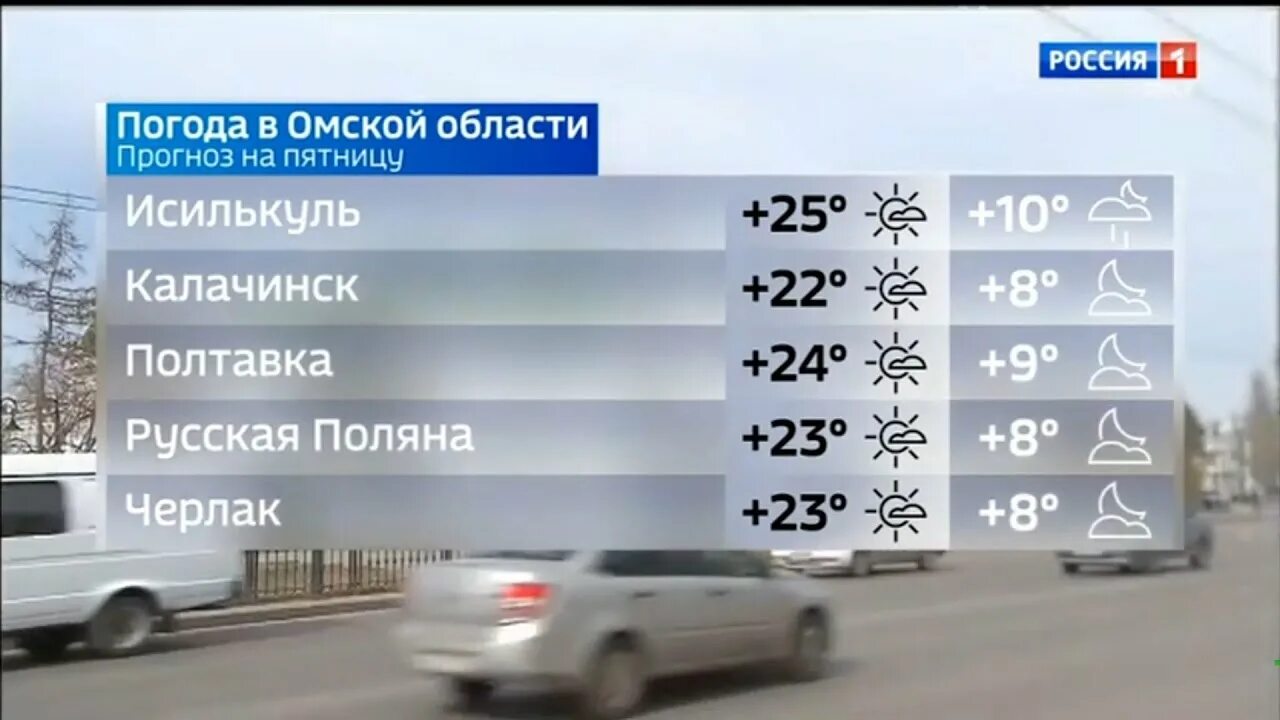 Погода в Омской области. Прогноз погоды Омск Россия 1. Погода в Омской области на сегодня.