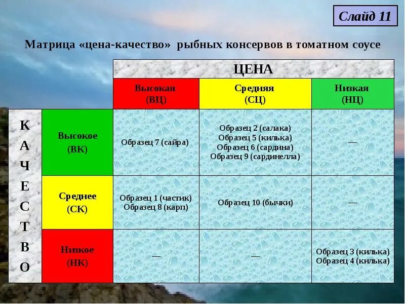Ценовая матрица образец. Соотношение цены и качества. Ценовая матрица продукта. Матрицы в стратегическим менеджменте. Матрица качества.