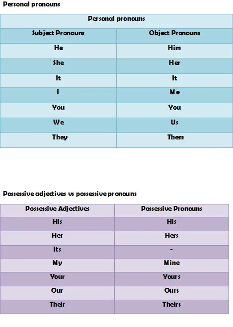 He them pronouns. Possessive pronouns в английском языке. Personal в английском. Personal pronouns кубик. Write the possessive pronouns.