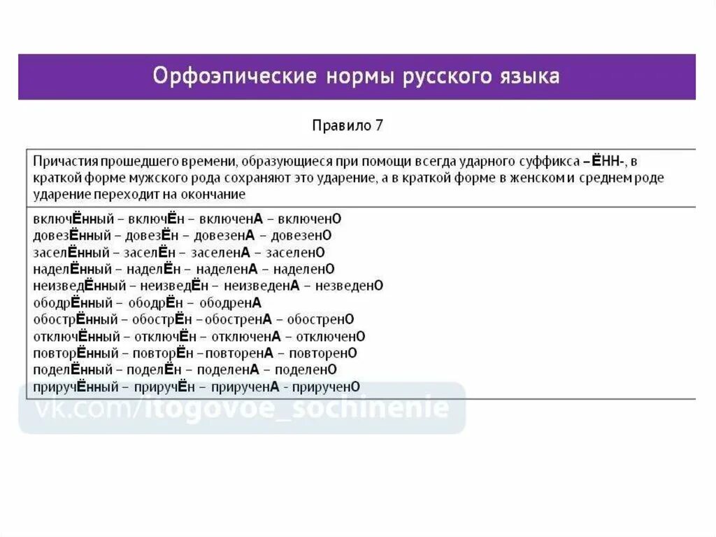 1 орфоэпия. Орфоэпия орфоэпические нормы русского языка. Фонетика основные орфоэпические нормы русского литературного языка. Арфоэпические норм русского языка. Нормы русской орфоэпии.