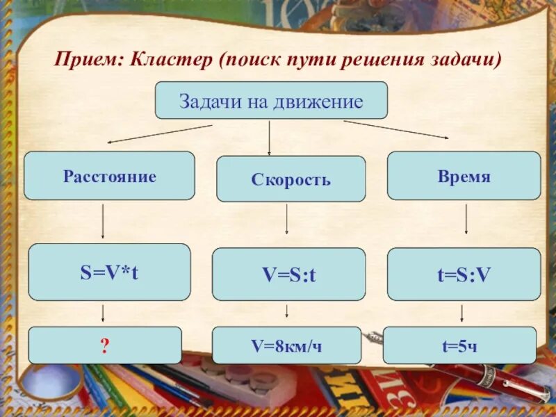 Кластер чисел. Кластер на уроках математики. Прием кластер. Прием кластер на уроках математики. Кластер задачи на движение.