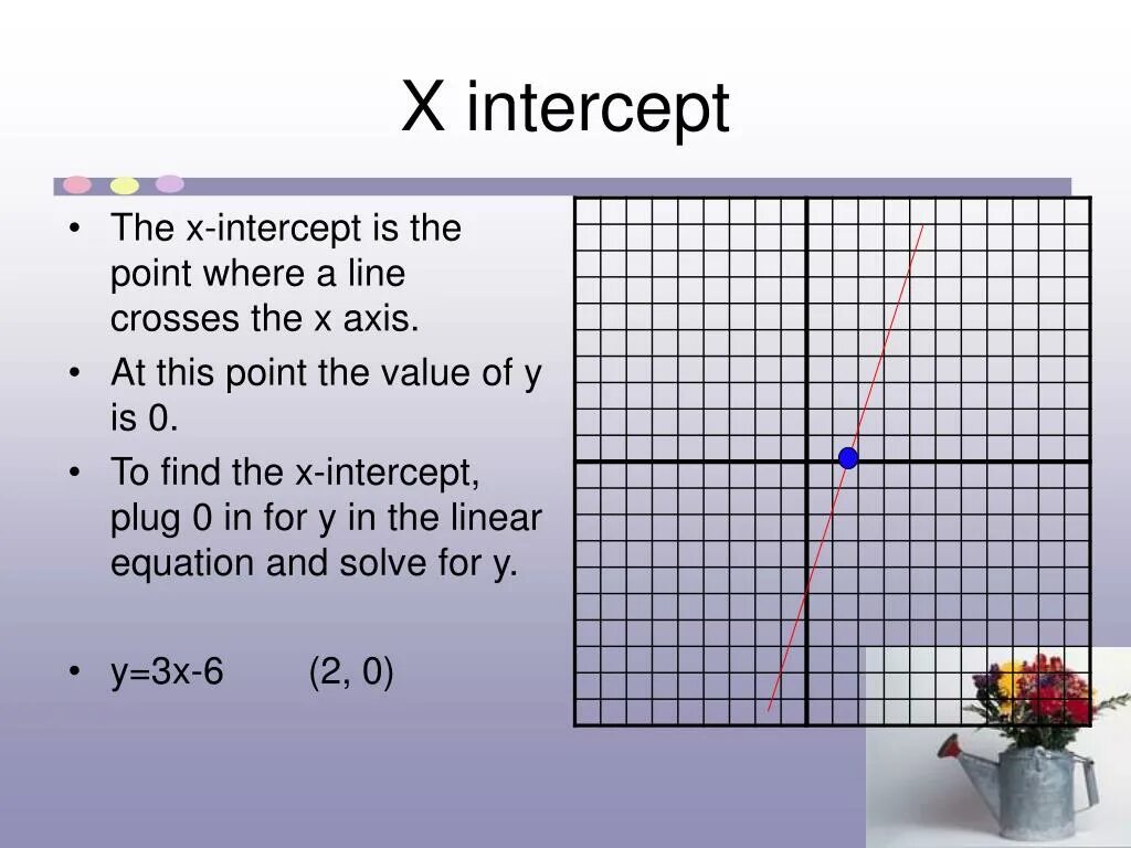 X intercepts