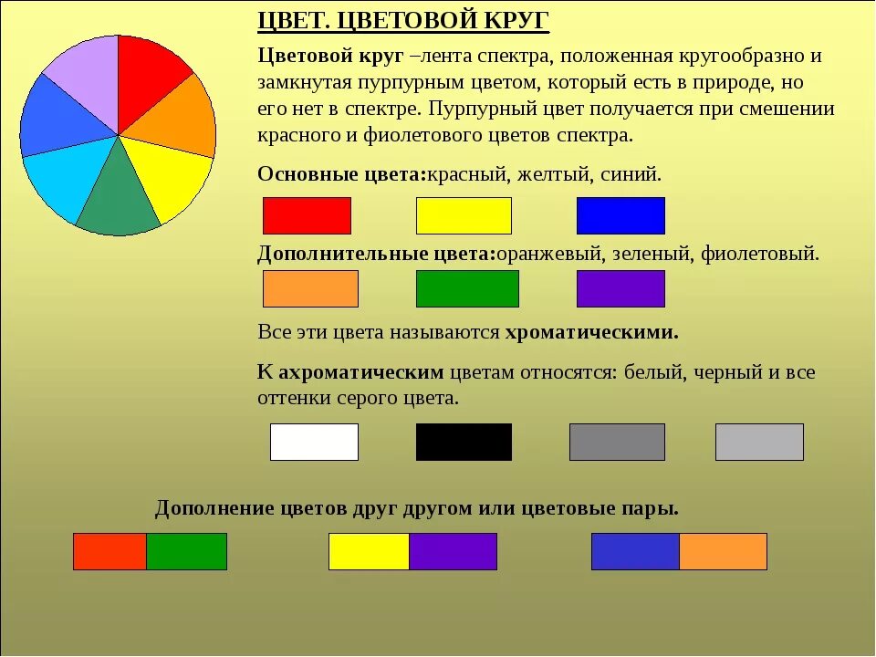 7 основных и 2 дополнительных