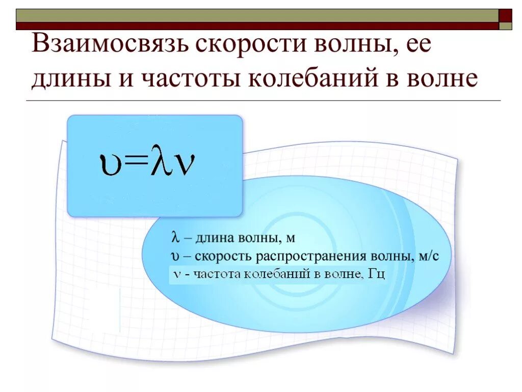 Формула частоты колебаний через длину волны. Частота колебаний формула длина волны. Как найти длину волны формула. Как найти длину волны колебаний. Как изменяются длина волны частота и скорость