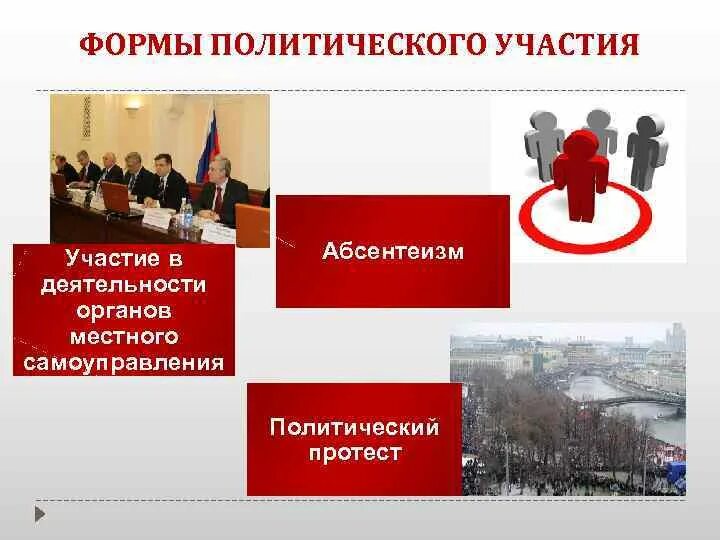 Самой распространенной формой политического участия является. Формы политического участия. формы политическоготучастия. политическое участие.