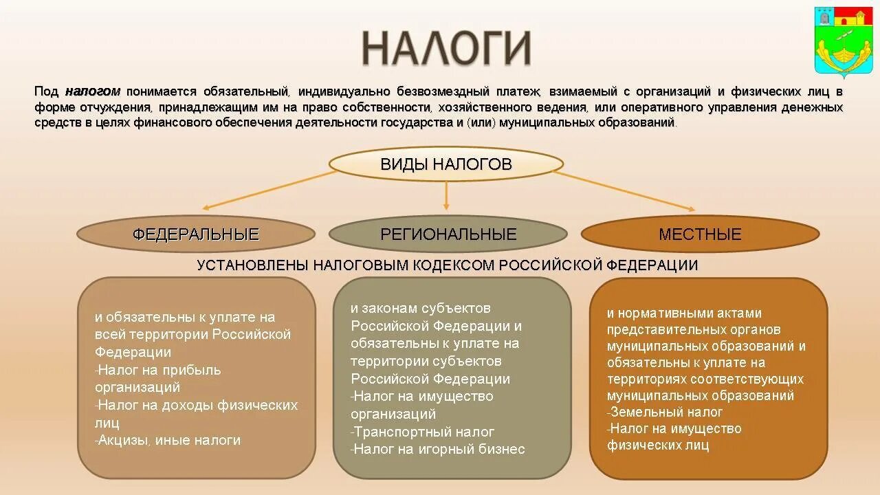 В апреле платят налог