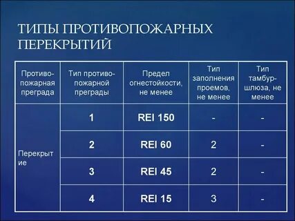 Противопожарные перекрытия это
