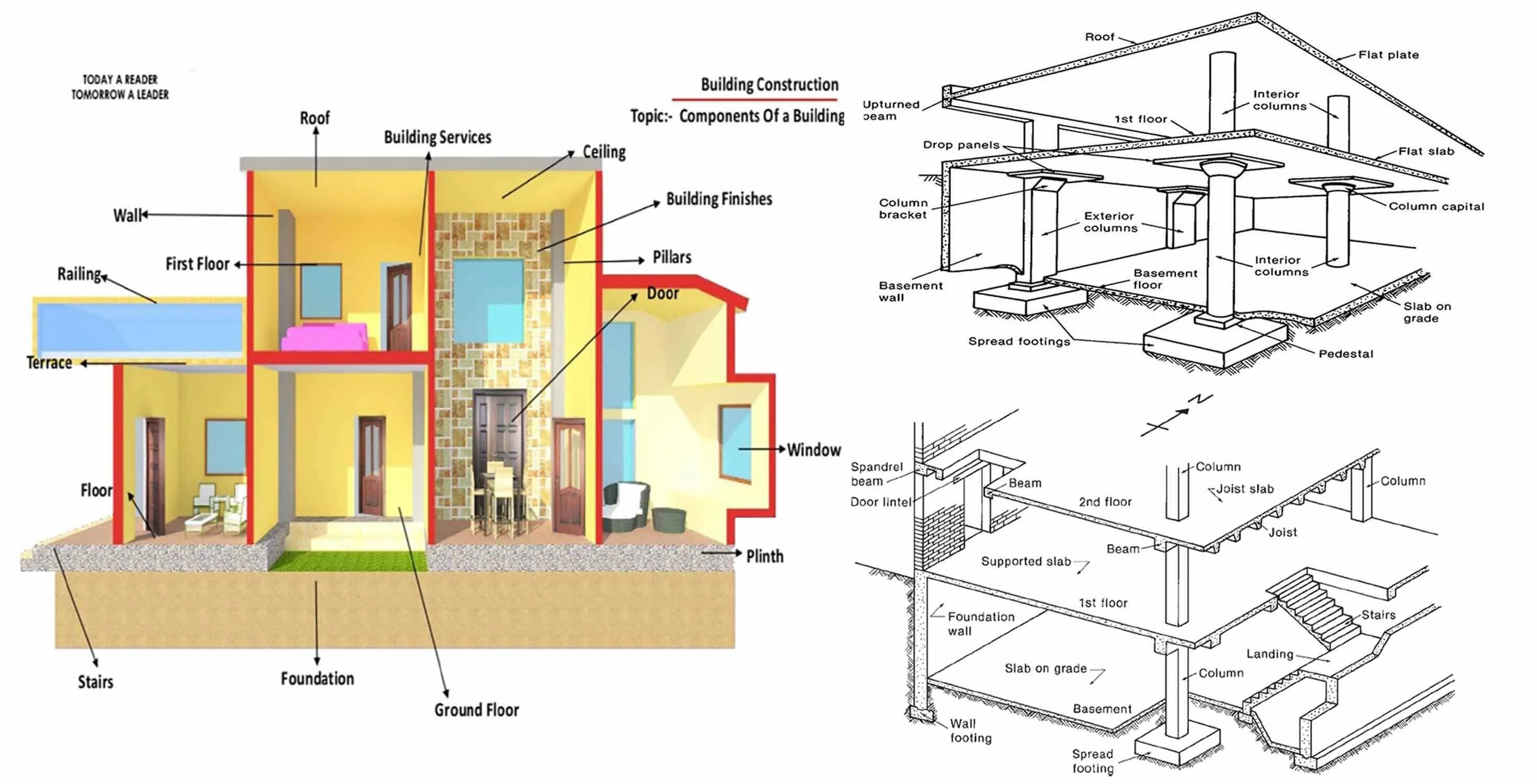 Flat part. Structural elements of the building. Parts of the building. Parts of residential buildings. Parts of a building structure.