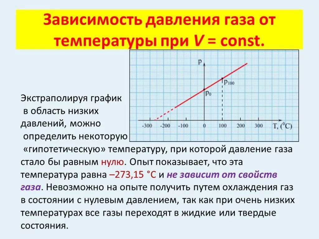 Давление газа. Зависимость давления газа от температуры. Как зависит давление от температуры. Зависимость давления от температуры при постоянном давлении. При изменении и объема и температуры давление. Как изменится плотность газа при изменении температуры