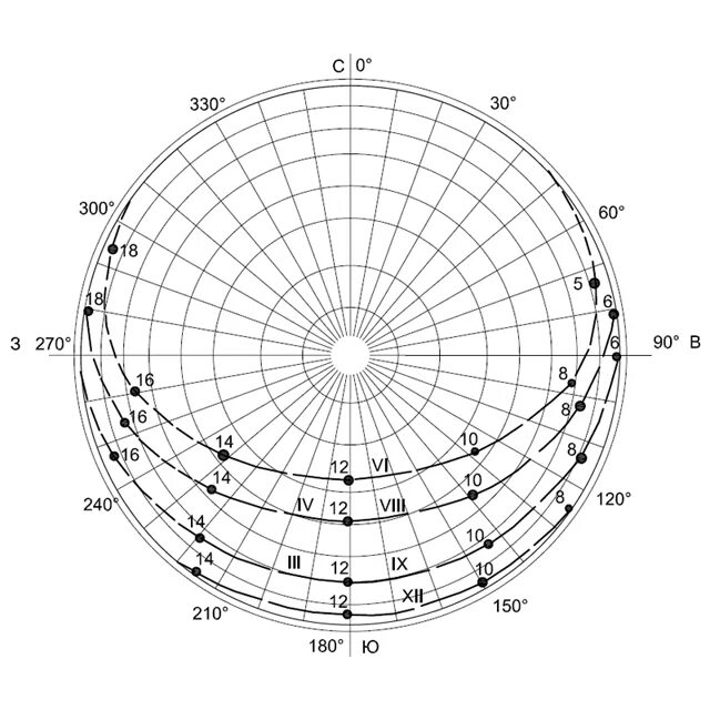 Solar maps