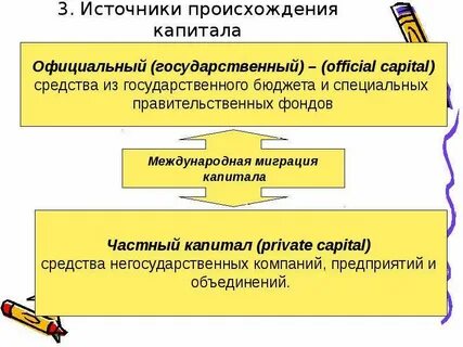 Возникновение капитала