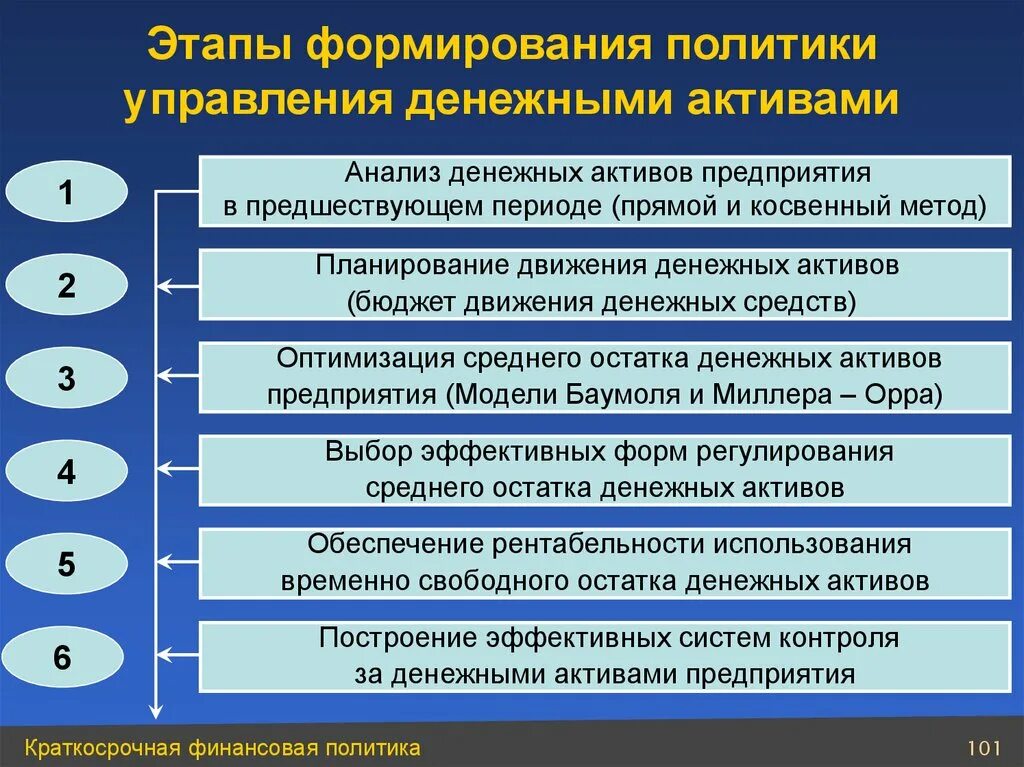 Управление денежными средствами банка