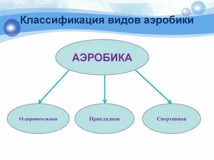 Аэробика делится на следующие виды