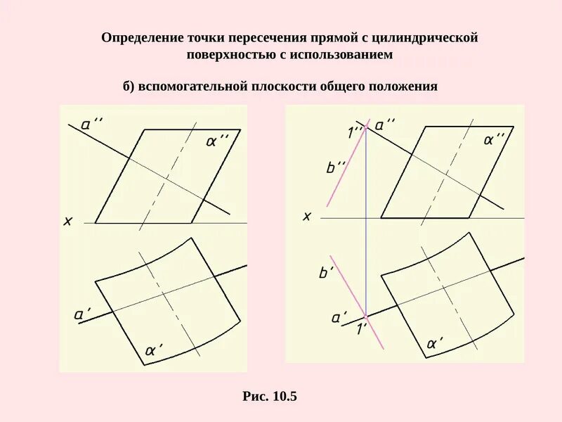 Названия линий в пересечении поверхностей и плоскости. Пересекающиеся линии. Текстура пересечение линий. Как определить характер линии пересечения.