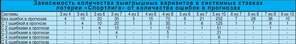 Система 5 из 5 количество вариантов. Сколько вариантов в системе. система 8 из 10 количество вариантов. система 2 из 8 количество вариантов. система 5 из 9.