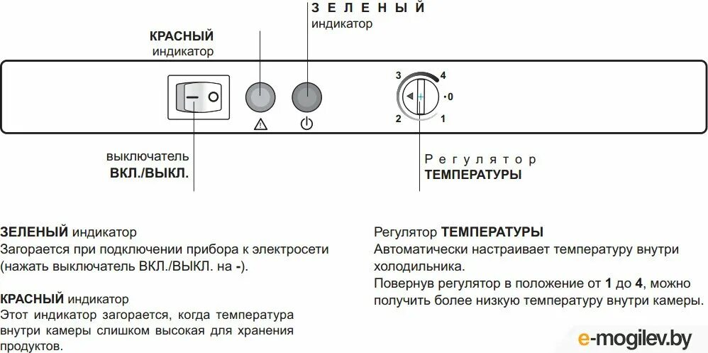 Индезит настройка температуры. Регулировка холодильника Индезит двухкамерный. Холодильник Индезит индикаторы на верхней панели. Индезит холодильник двухкамерный индикаторы на верхней панели.