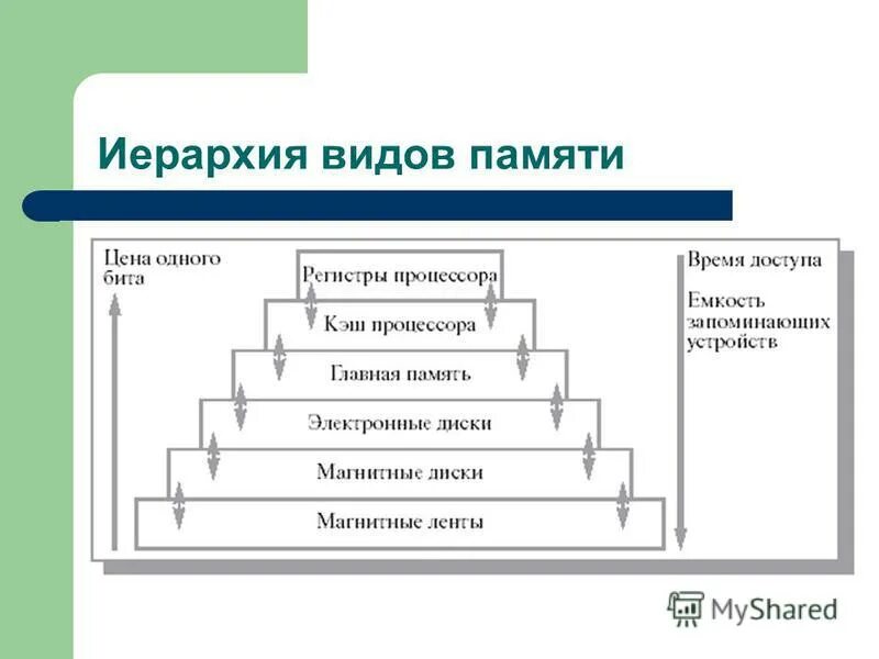 Иерархия типов в языке паскаль. Типы иерархии. Чем отличаются типы данных. Примитивные и ссылочные типы данных java. Типы иерархии.