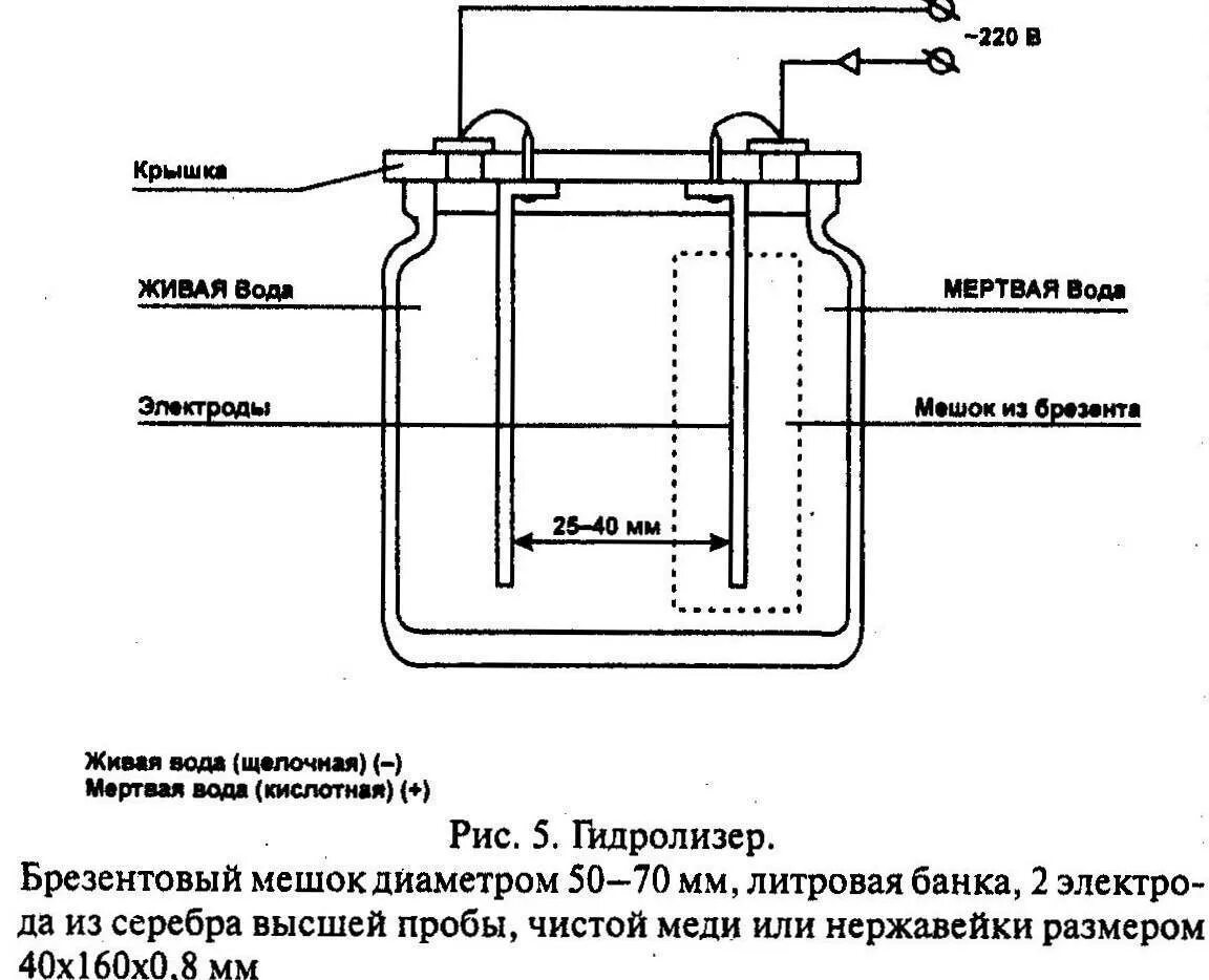 Аппарат для живой и мертвой. Аппарат вода аппарат Живая и мертвая вода схема. Схема аппарата живой и мертвой воды. Ионизатор серебром воды схема. Схема ионизатора живой и мертвой воды.