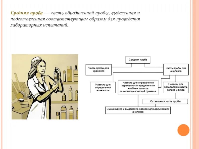 Методика отбора средней пробы сырья. Схема отбора проб товаровед. Схема анализа средней пробы:. Правила отбора средней проб для анализа.