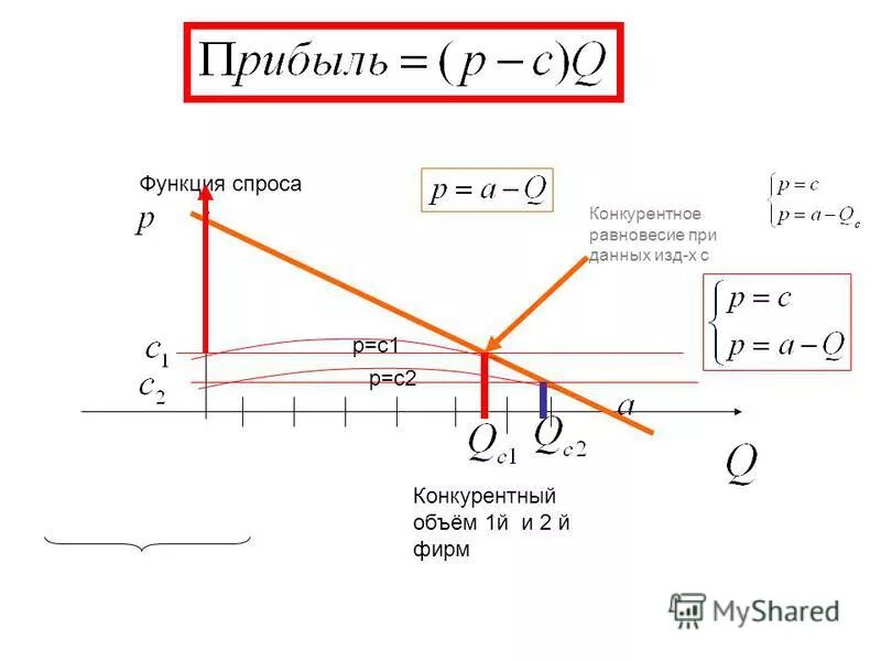 Это тот объем который был