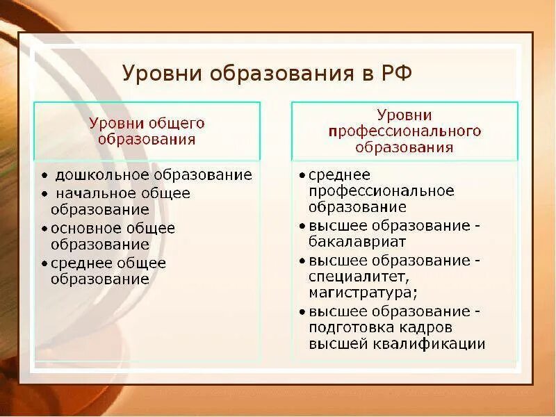 Уровни общего образования их содержания. Уровни общего и профессионального образования в РФ. Степени образования в России. Уровень. Уровни образования в России.