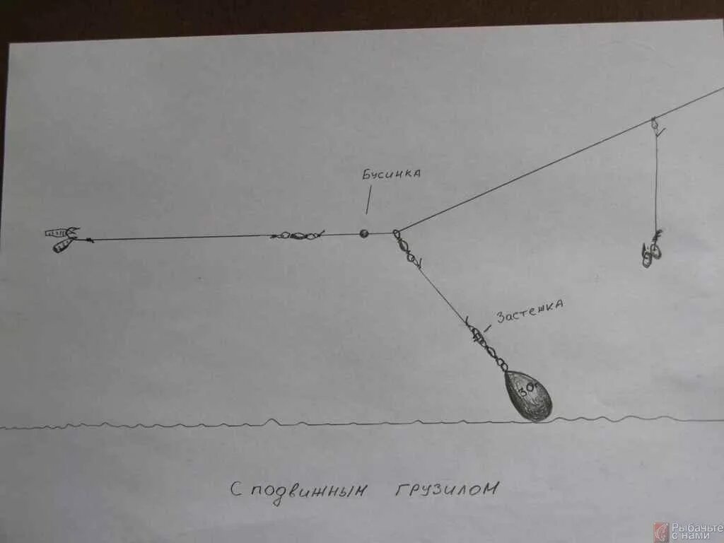 Снасть на ловлю с берега. Оснастка донки на течении с берега. Схема монтажа донной снасти для зимней рыбалки. Оснастка на донку с грузилом. Зимняя снасть донка покаток.