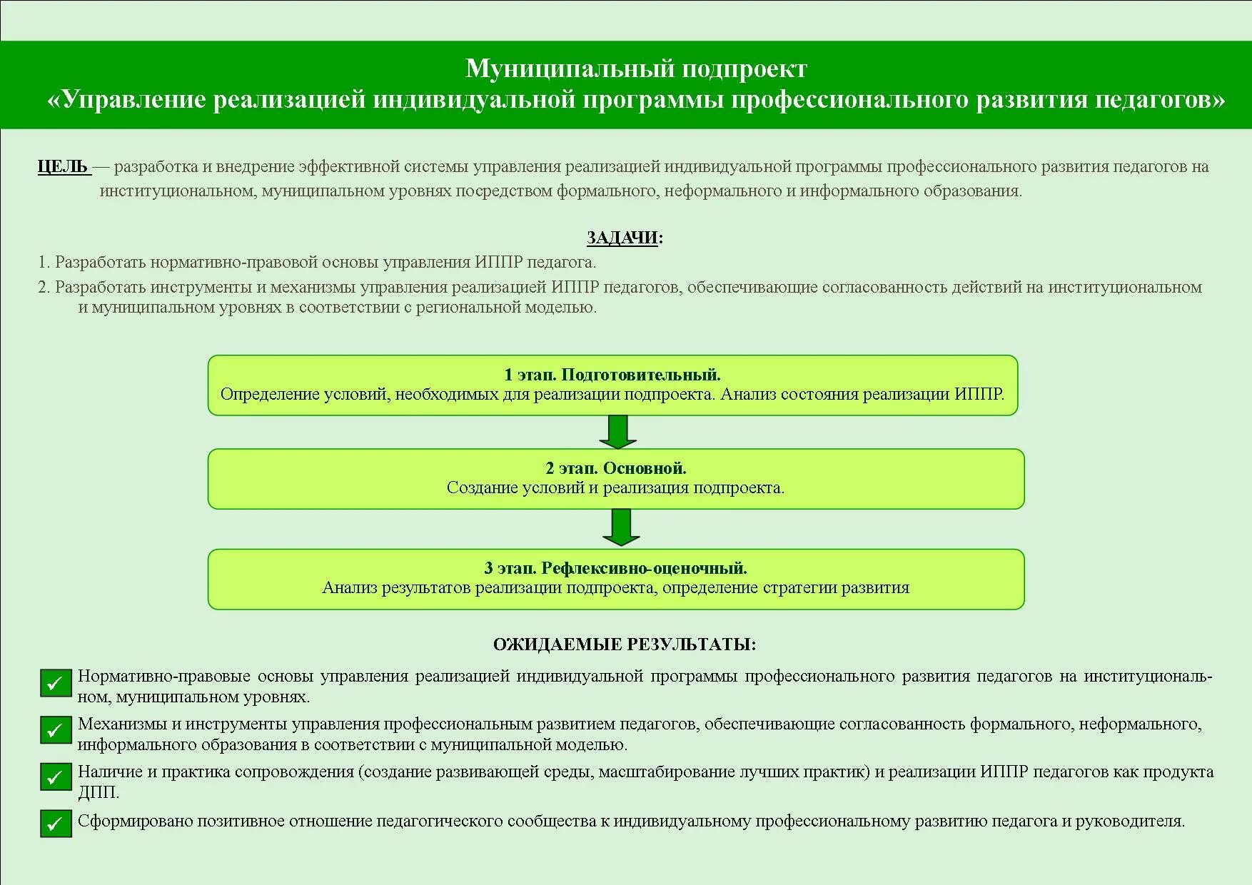 Индивидуальный образовательный маршрут дополнительного образования. Программа профессионального развития. Программа развития педагога. Индивидуальный план развития преподавателя. План непрерывного профессионального развития педагога.