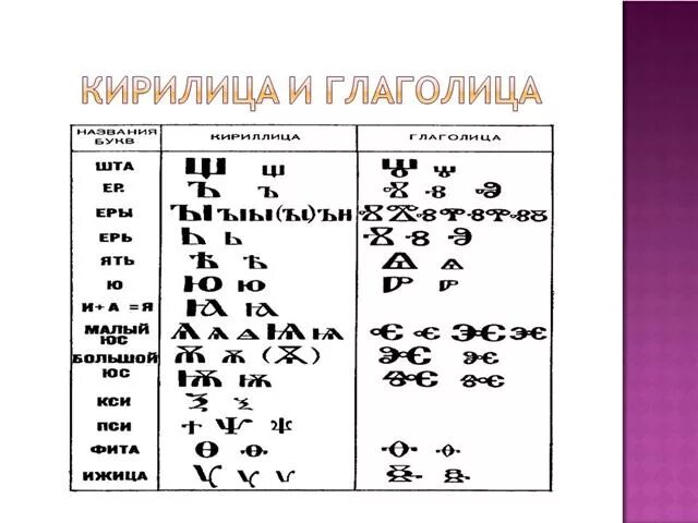 Русская глаголица