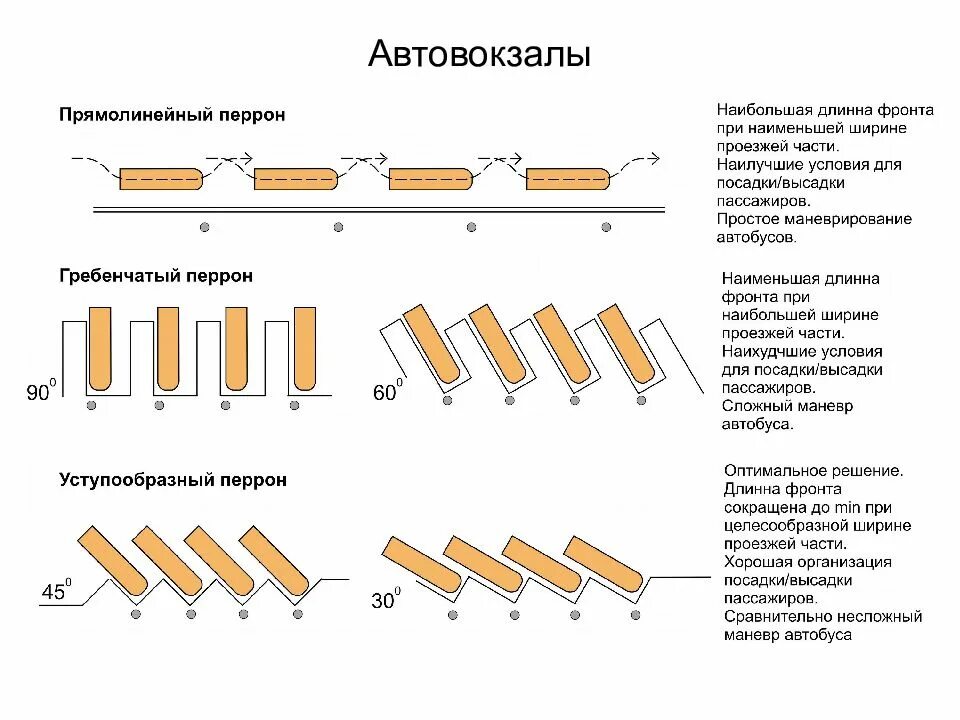 Прямолинейный