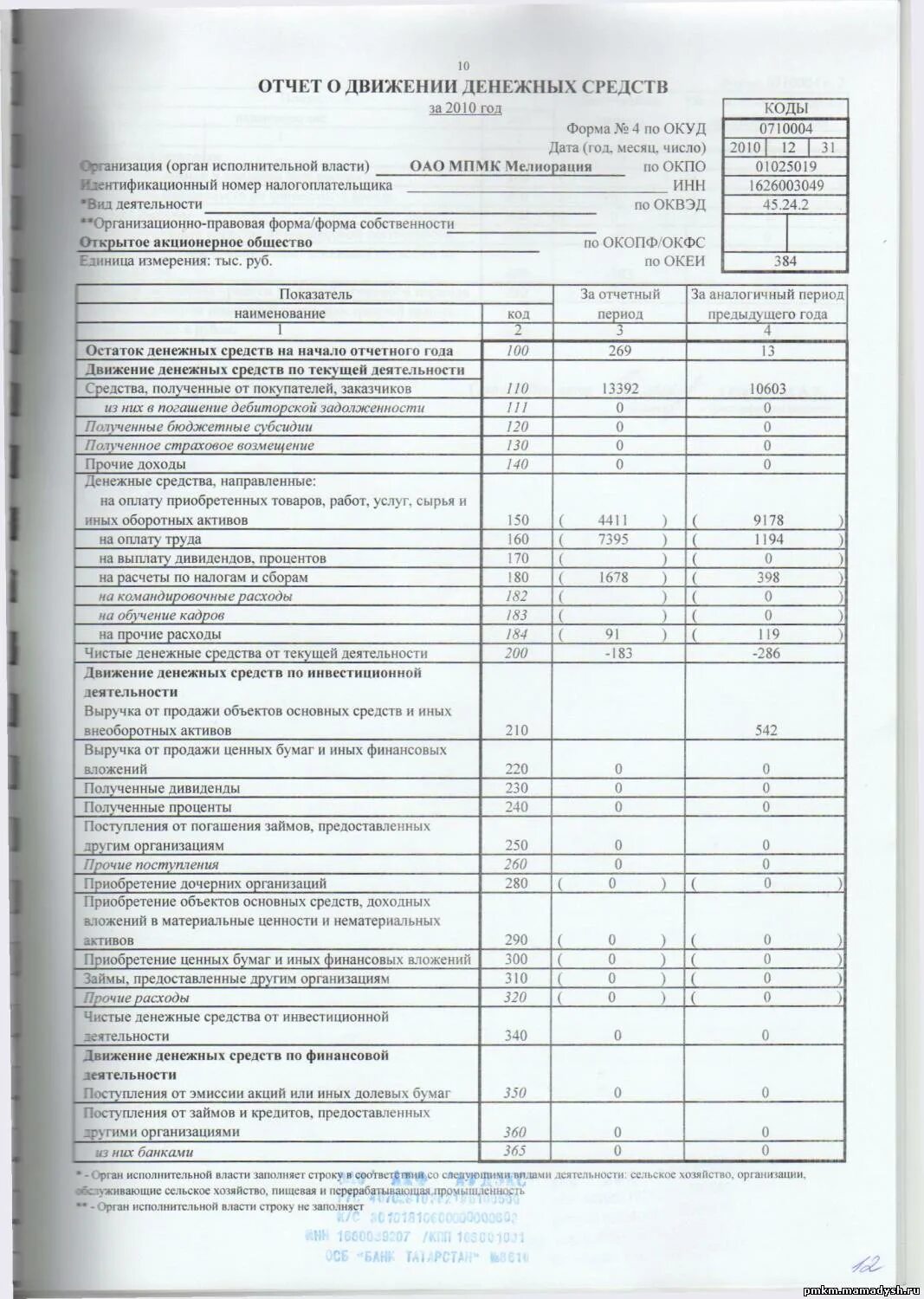 Сдача отчета о движении денежных средств. Отчете о движении денежных средств (форма n4). Отчет организации о движении денежных средств (форма №4. Форма № 3 «отчет о движении денежных средств». Отчет о движении денежных средств бланки пустые.