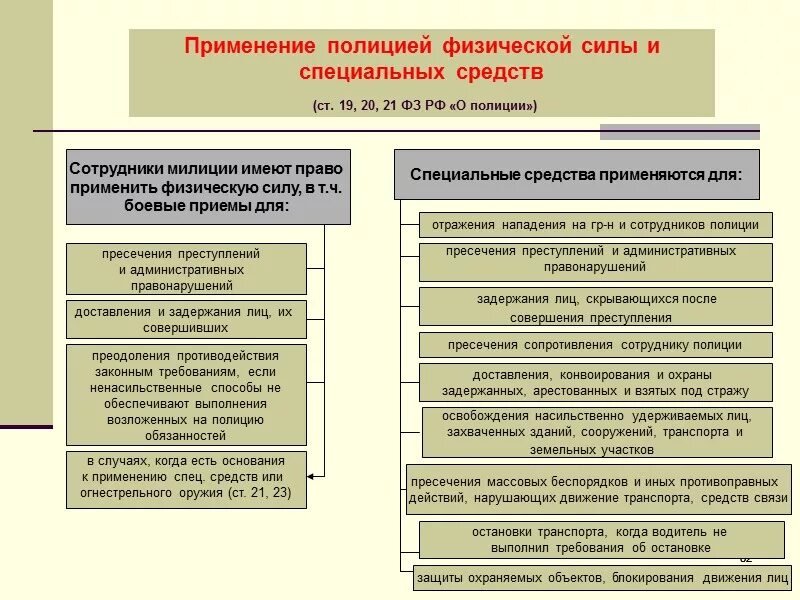 Какие требования полиции. Порядок применения физической силы сотрудниками полиции. Порядок применения физической силы специальных средств. Правовые основания применения огнестрельного оружия.