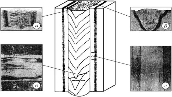 Стали для сварки конструкций таблица. Холодная щель. Холодные трещины причины. Механизм образования холодных и горячих трещин при сварке. Виды трещин сварного шва.