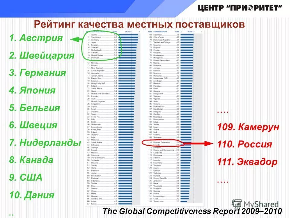 Список самых дорогих брендов одежды. Самые популярные марки одежды. Российские бренды женской одежды список. Рейтинг качества одежды. Критерии выбора одежды.