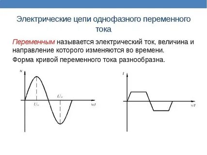 Основные определения переменного тока