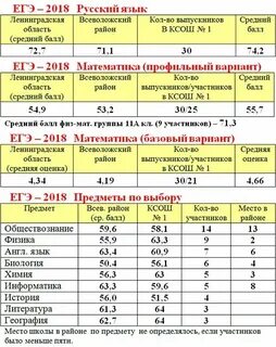 Как узнать баллы егэ