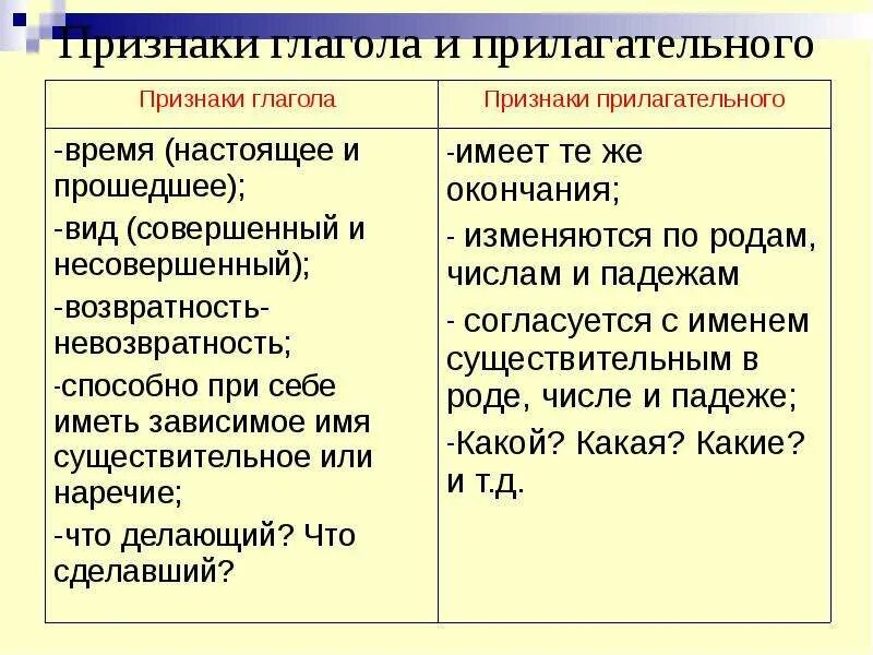 Постоянные признаки прилагательного в морфологическом. Постоянные признаки существительного глагола и прилагательного. Признаки глагола и прилагательного. Признаки гланола и прил. Признаки глагола признаки прилагательного.