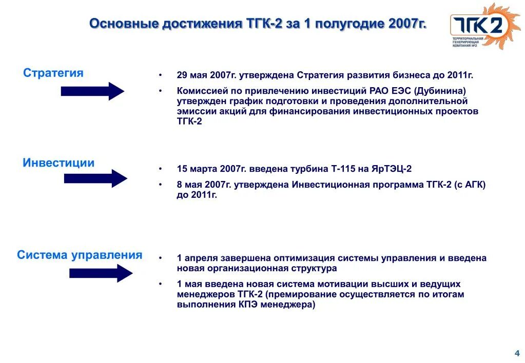 Структура ТГК 2. Структура ТГК-1. ТГК-1 стратегия развития. Оргструктура ТГК 1.