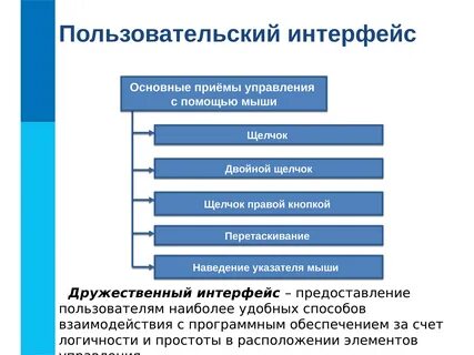 Область применения интерфейса