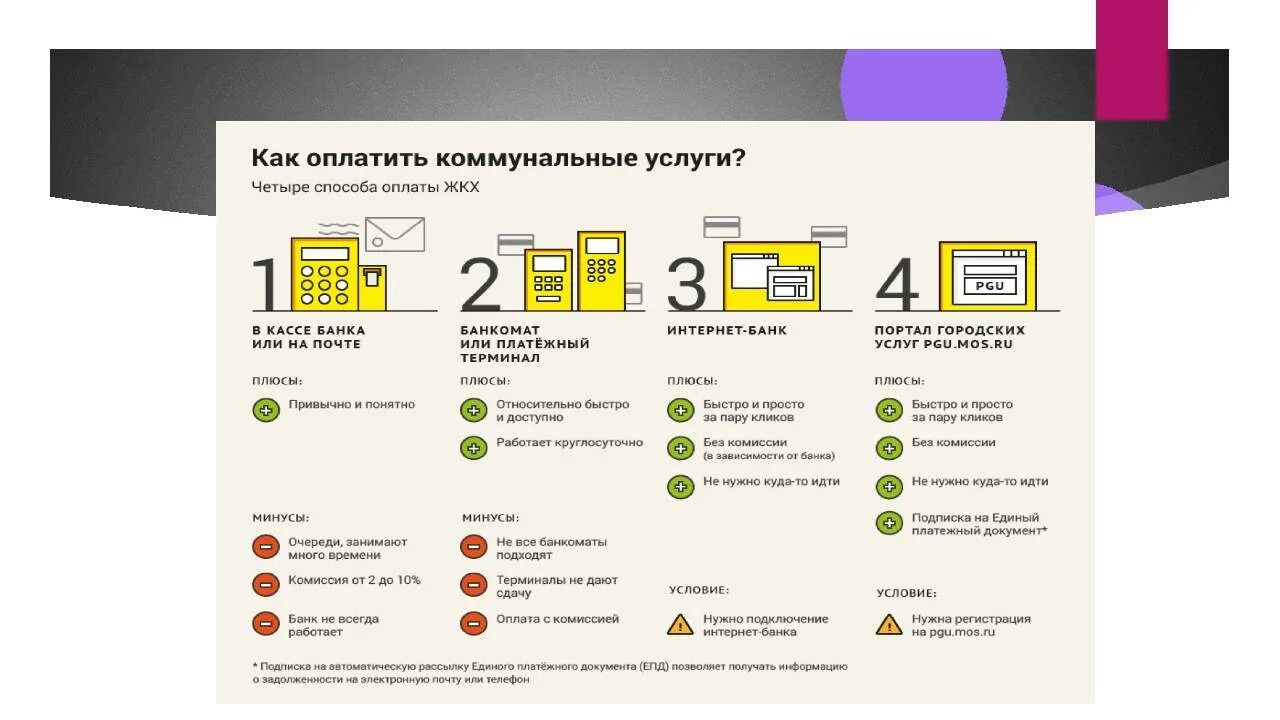 Оплата возмещения коммунальных услуг