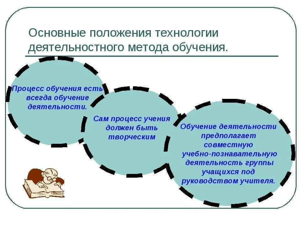 Технология системно деятельностного метода обучения