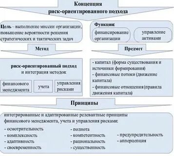 Система риск планирования