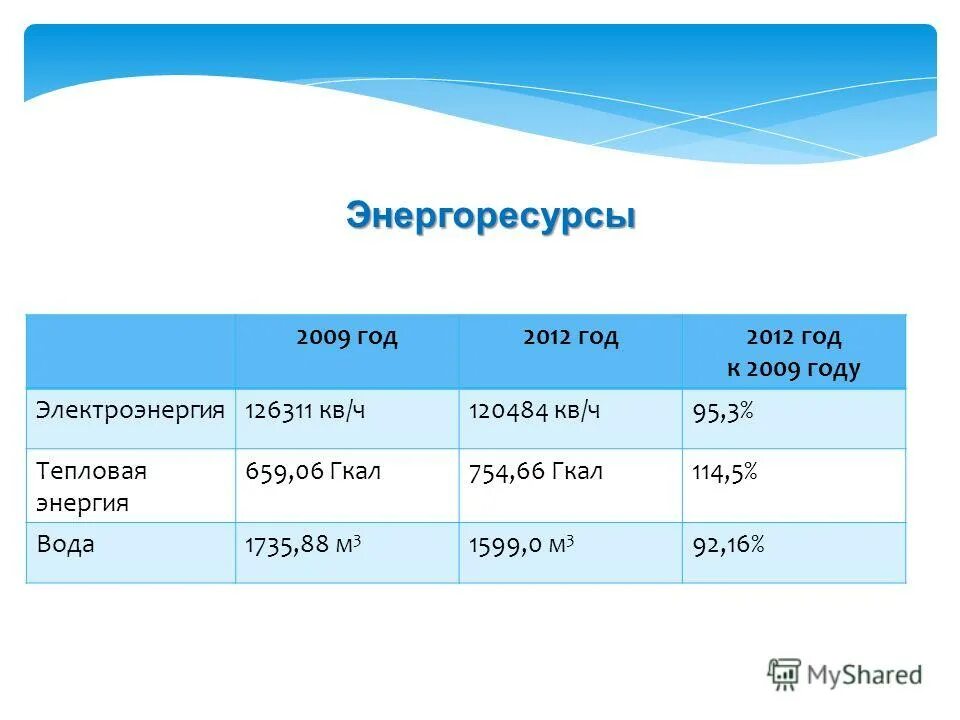 Итоги работы школы за 1 полугодие. Итоги работы школы за 1 полугодие. Итоги работы школы за 1 полугодие. Итоги работы школы за 1 полугодие. Итоги работы школы за 1 полугодие.